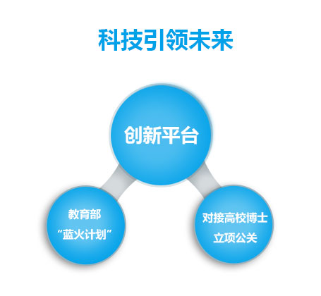 產學研平臺